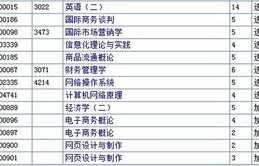 自考有电子商务本科专业