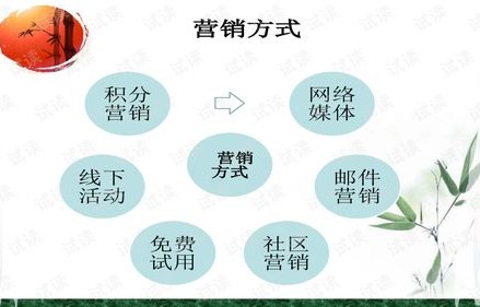 江苏省电子商务专业类别
