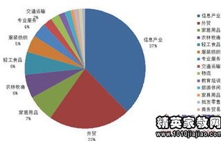 电子商务专业推荐信6篇