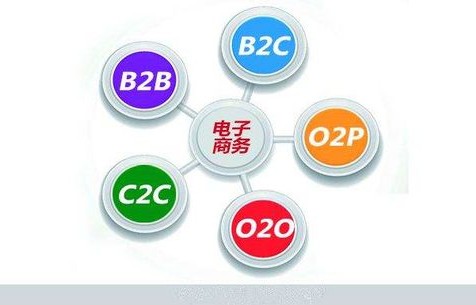 电子商务专业教学部职责