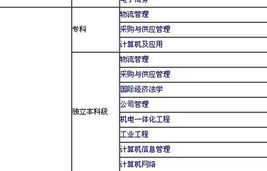 电子商务专业考试开卷吗