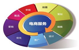 会计专业的电子商务基础