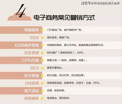 电商和电子商务专业术语