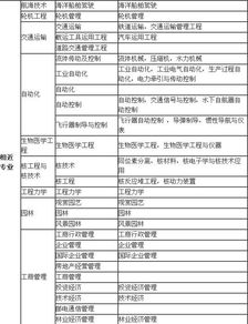 电子商务属经济类专业嘛