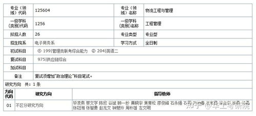 电子商务的二级专业目录