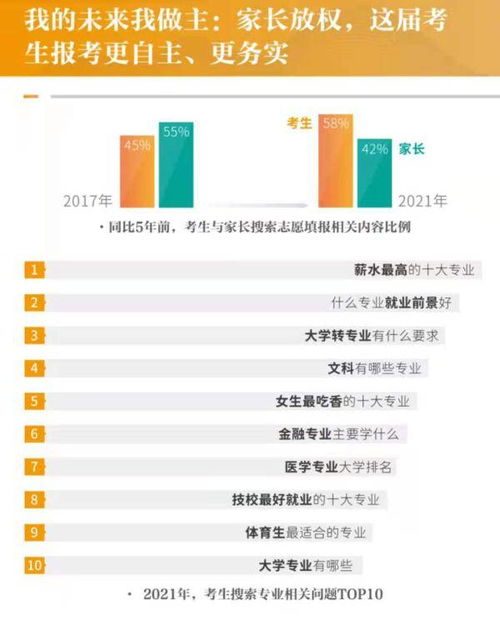 益阳电子商务专业如何报考